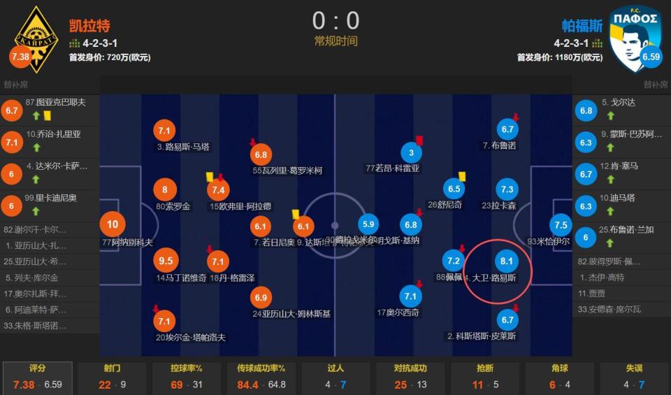 木图凯拉特, Hui, 岁的他还在 木图凯拉特, Hui, 岁的他还在